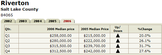riverton-utah-2006-real-estate.gif riverton-utah-2006-real-estate.gif
