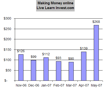 makemoneyonline.gif