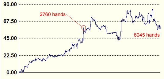 pokergraph2.gif