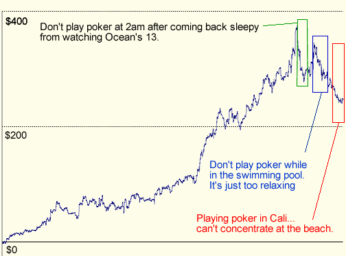 poker-derailment.gif