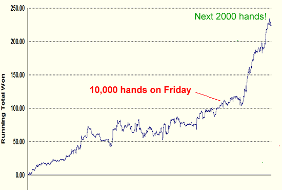 poker-graph2.gif
