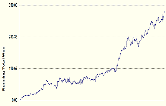 pokergraph.gif