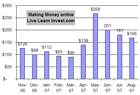 making-money-online-results.gif