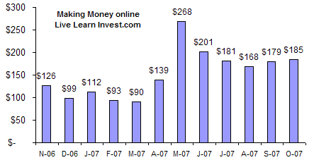 makingmoneyonline.gif