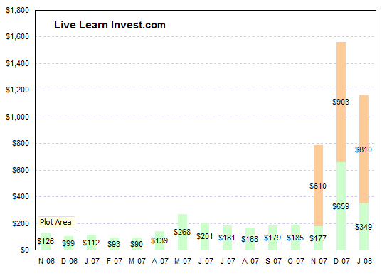 making-money-online.gif