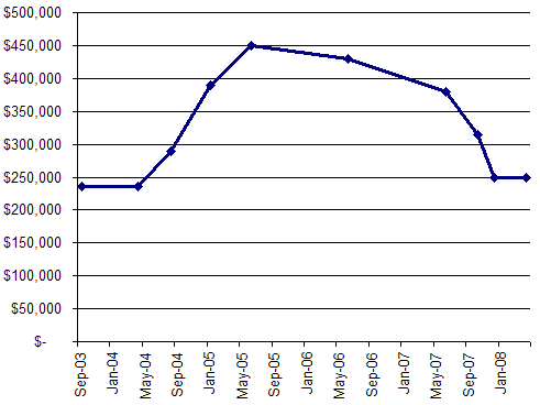 housegraph.gif